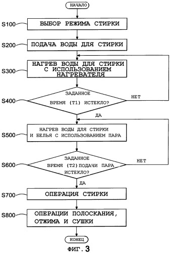 Стиральная машина и способ управления стиральной машиной (патент 2294994)