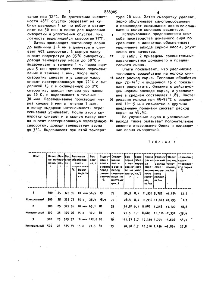 Способ производства домашнего сыра (патент 888905)