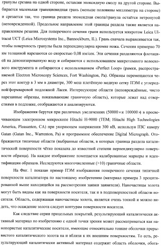 Гетерогенная композитная углеродистая каталитическая система и способ, использующий каталитически активное золото (патент 2372985)