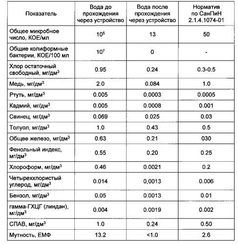 Индивидуальное средство для очистки жидкости (патент 2568730)