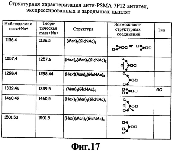 Выделенное антитело против специфического мембранного антигена простаты (psma) и способ ингибирования роста клеток, экспрессирующих psma (патент 2421466)