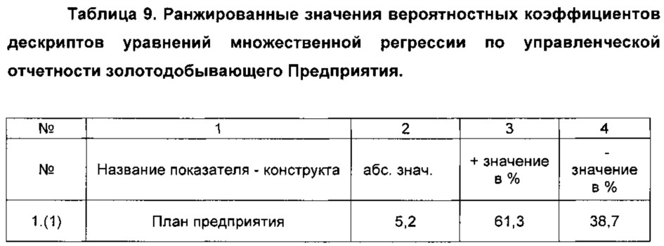 Способ и устройство для определения взаимосвязей параметров производственного процесса (патент 2626336)