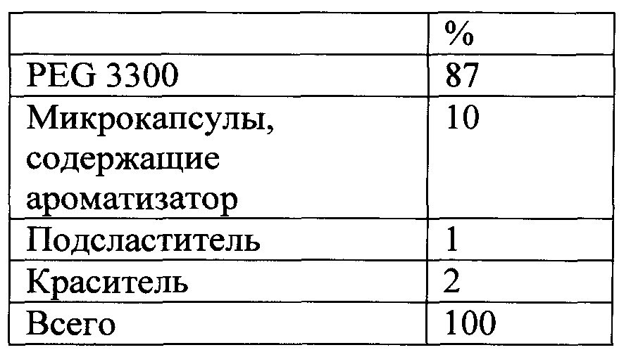 Продукты пероральной доставки, содержащие трехмерные объекты (патент 2598044)