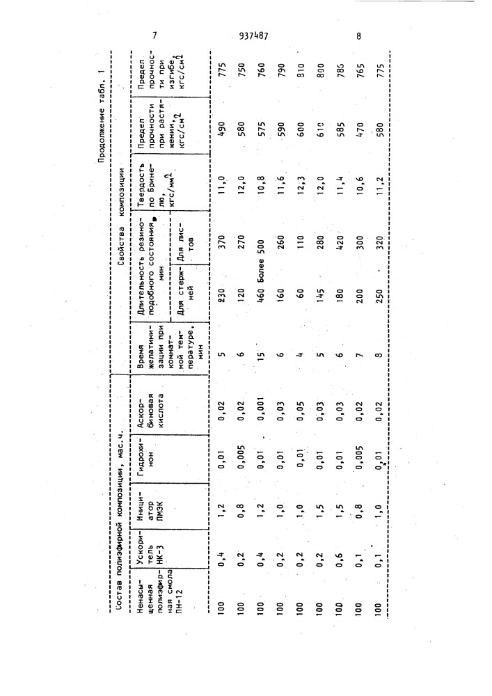 Полиэфирная композиция (патент 937487)