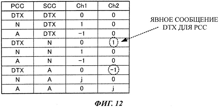 Мобильный терминал и способ радиосвязи (патент 2563248)