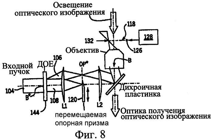 Устройство для приложения оптических градиентных сил (патент 2291511)
