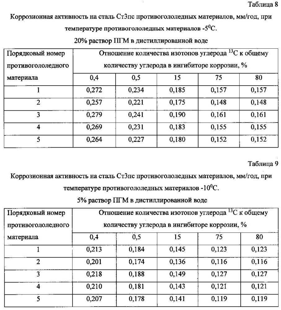 Способ получения твердого противогололедного материала на основе пищевой поваренной соли и кальцинированного хлорида кальция (варианты) (патент 2597100)