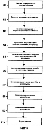Контейнер для пищевых продуктов и способ перевозки пищевых продуктов (патент 2351518)