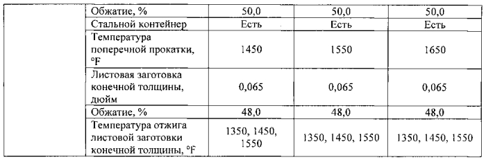 Способ изготовления листовых сплавов альфа-бета-ti-al-v-mo-fe (патент 2573158)