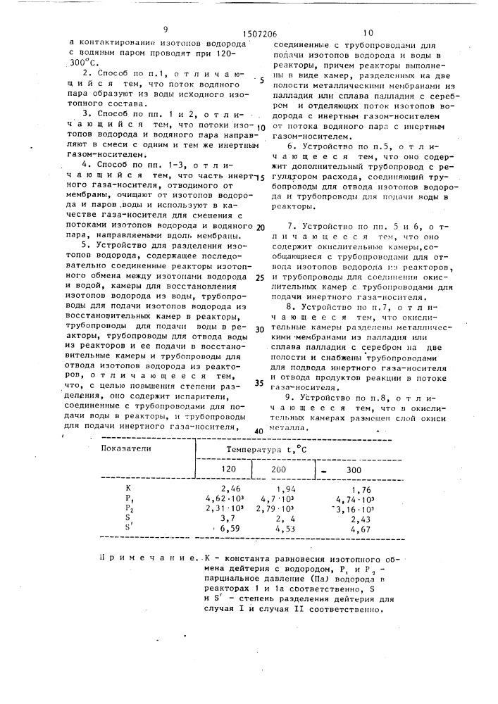 Способ разделения изотопов водорода и устройство для его осуществления (патент 1507206)