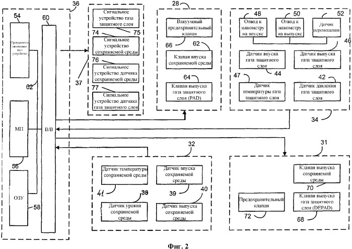 Система управления газовым защитным слоем и способ (патент 2335793)