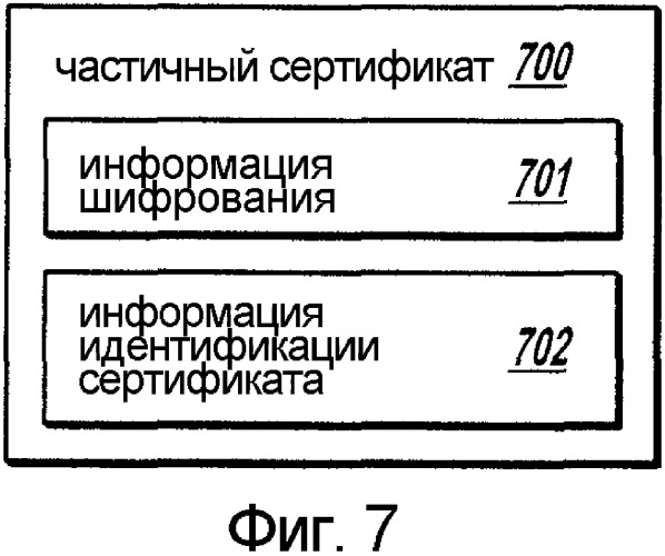 Система и способ для передачи сокращенной информации из сертификата для выполнения операций шифрования (патент 2346398)