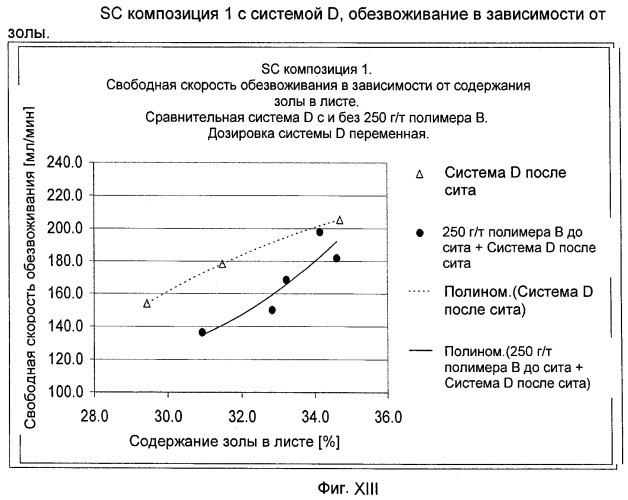 Производство бумаги с наполнителем (патент 2431709)