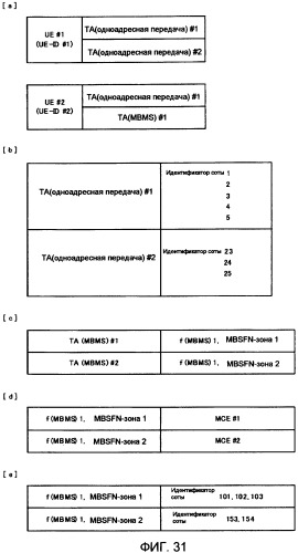 Система мобильной связи (патент 2493674)