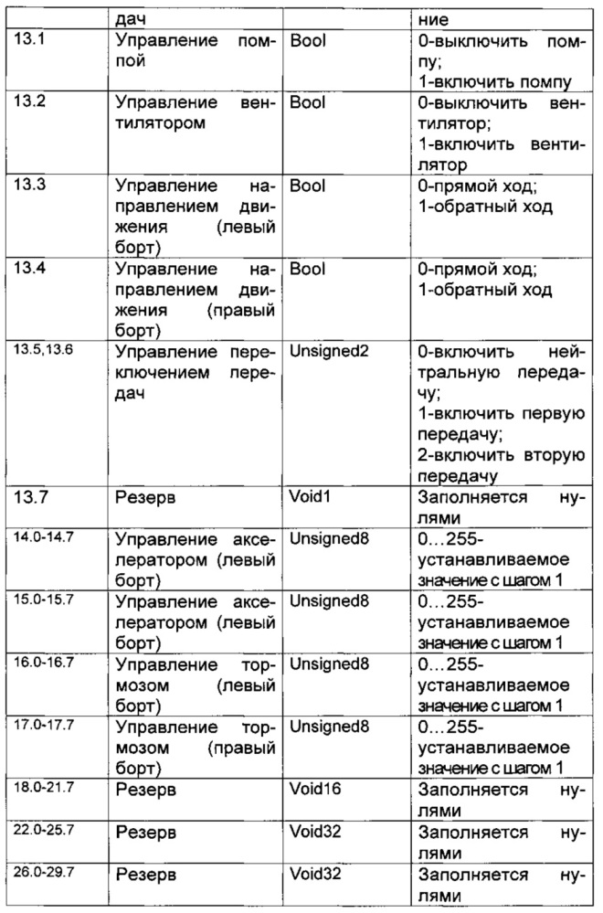 Способ информационно-технического сопряжения информационно-управляющего вычислителя с блоком управления двигателями мобильного робототехнического комплекса (патент 2635214)