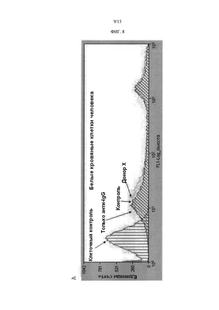 Определение атипичных антител в крови и продуктах крови человека (патент 2622984)