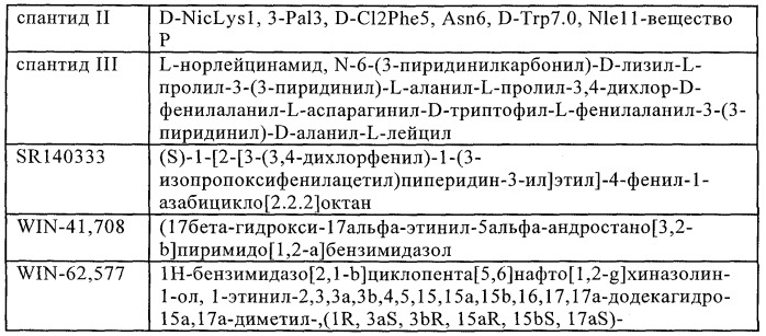 Лечение повреждений головного мозга, спинного мозга и нервов (патент 2276996)