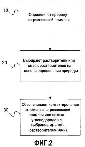 Уменьшение отложений при фракционировании бензина, в системе водяного охлаждения и секции извлечения продукта (патент 2522447)