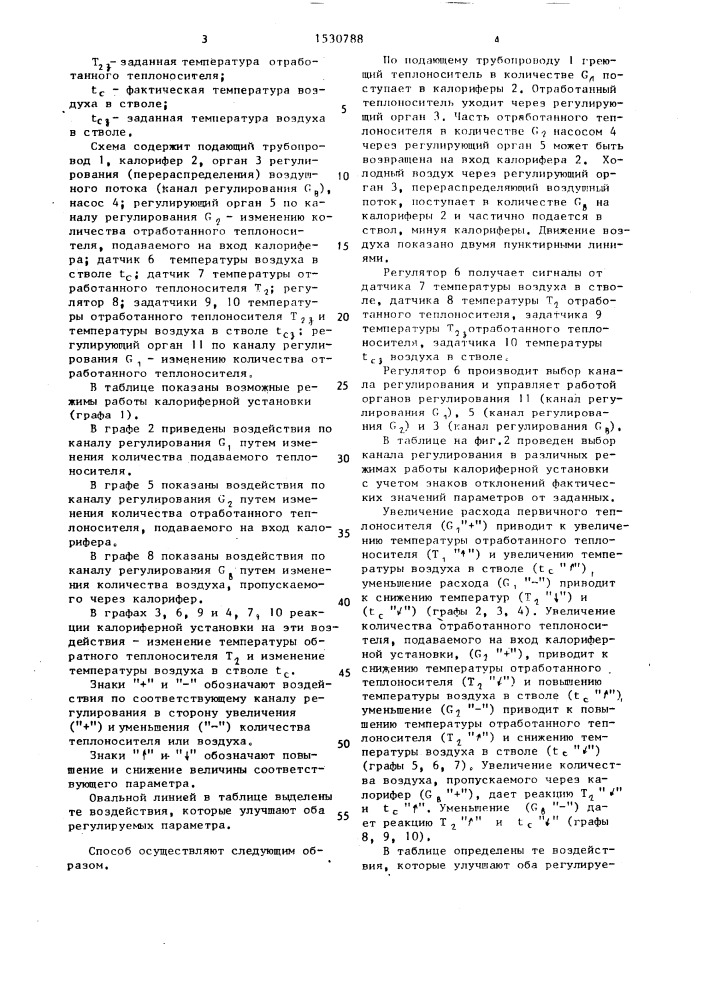 Способ регулирования рудничных калориферных установок (патент 1530788)