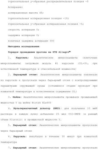 Хиназолины, полезные в качестве модуляторов ионных каналов (патент 2440991)