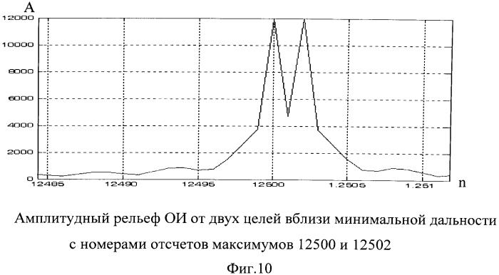 Способ измерения дальности и радиальной скорости в рлс с зондирующим составным псевдослучайным лчм импульсом (патент 2553272)