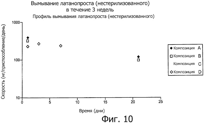 Лекарственные ядра для замедленного высвобождения терапевтических средств (патент 2478366)