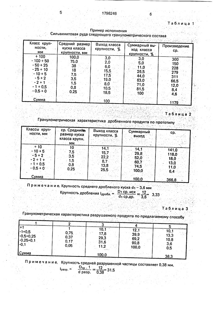 Способ измельчения калийной руды (патент 1796246)