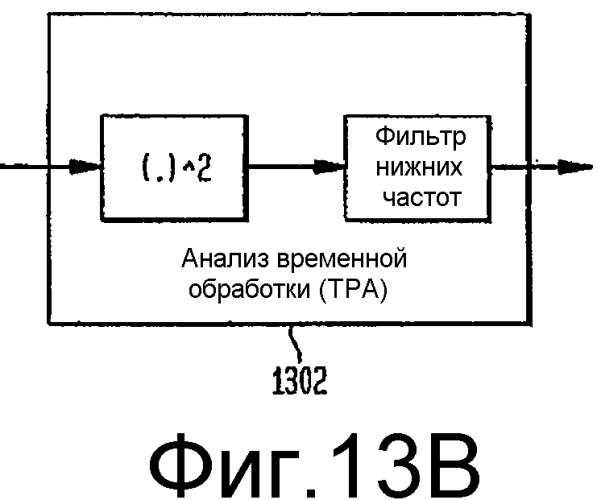 Индивидуальное формирование каналов для схем всс и т.п. (патент 2339088)
