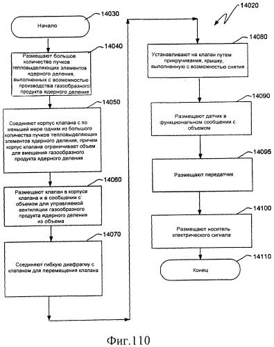 Вентилируемый тепловыделяющий модуль ядерного деления (патент 2548011)