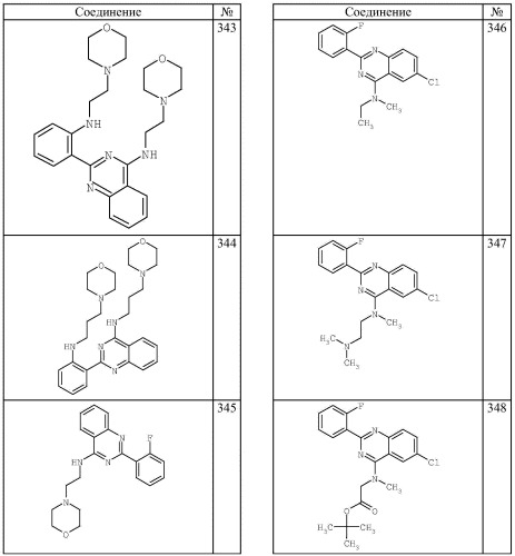 4-аминохиназолиновые антагонисты селективных натриевых и кальциевых ионных каналов (патент 2378260)