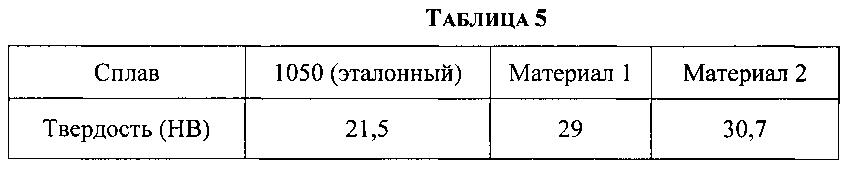 Контейнеры, изготовленные из переработанного алюминиевого лома методом ударного прессования (патент 2593799)