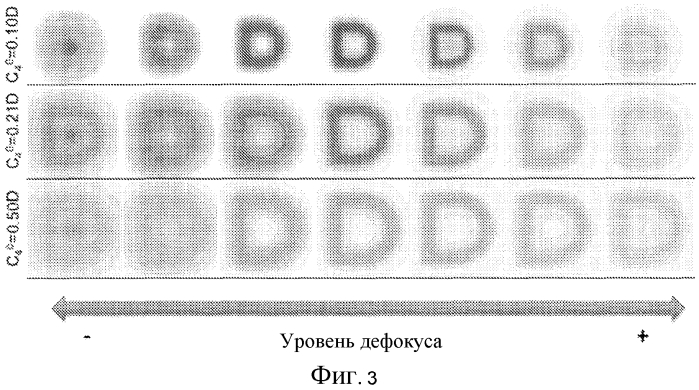 Мультифокальная коррекция, обеспечивающая улучшенное качество зрения (патент 2556320)