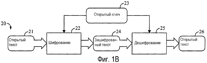 Эффективное шифрование и аутентификация для систем обработки данных (патент 2340108)