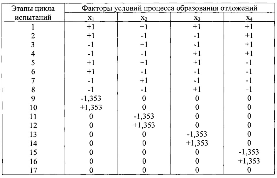 Способ оценки склонности моторных топлив к образованию высокотемпературных отложений (патент 2608455)