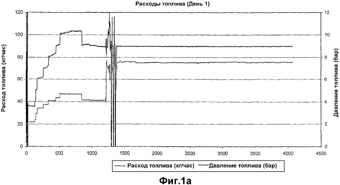 Устройство магнитной обработки текучей среды (варианты) (патент 2364792)