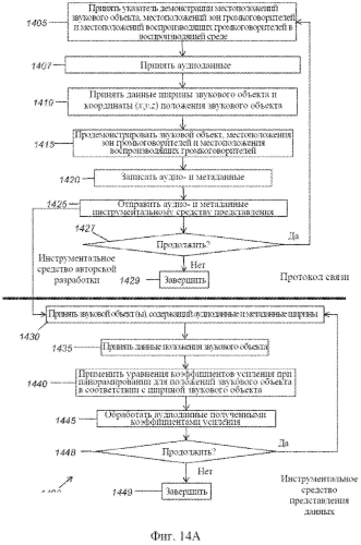 Система и инструментальные средства для усовершенствованной авторской разработки и представления трехмерных аудиоданных (патент 2554523)