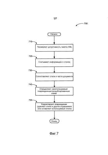 Удаление поврежденных стилей из документов расширяемого языка разметки (патент 2586872)