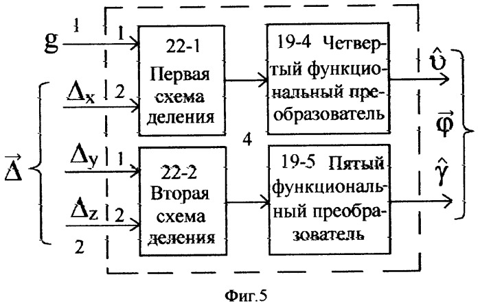 Способ и устройство контроля горизонтальной ориентации аппарата (патент 2373562)