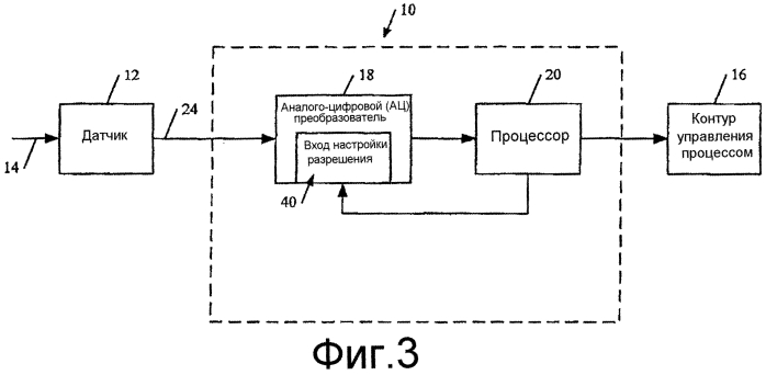 Динамически регулируемое ац разрешение (патент 2568311)