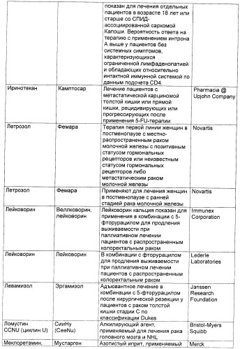 Антиангиогенные соединения (патент 2418003)