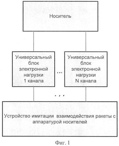 Способ имитации взаимодействия ракеты с аппаратурой носителей и устройство для его реализации (патент 2414746)