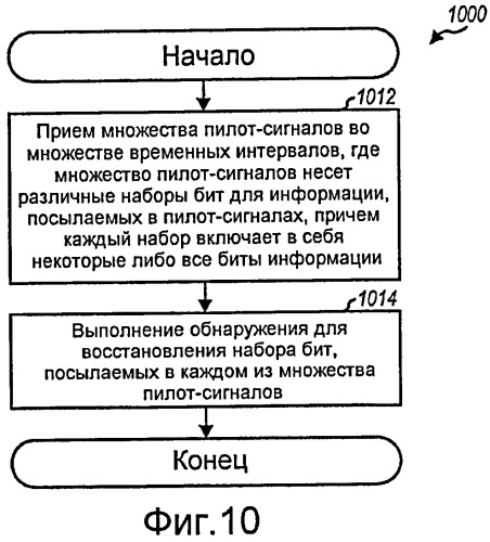 Структура преамбулы и сбор данных для системы беспроводной связи (патент 2435324)