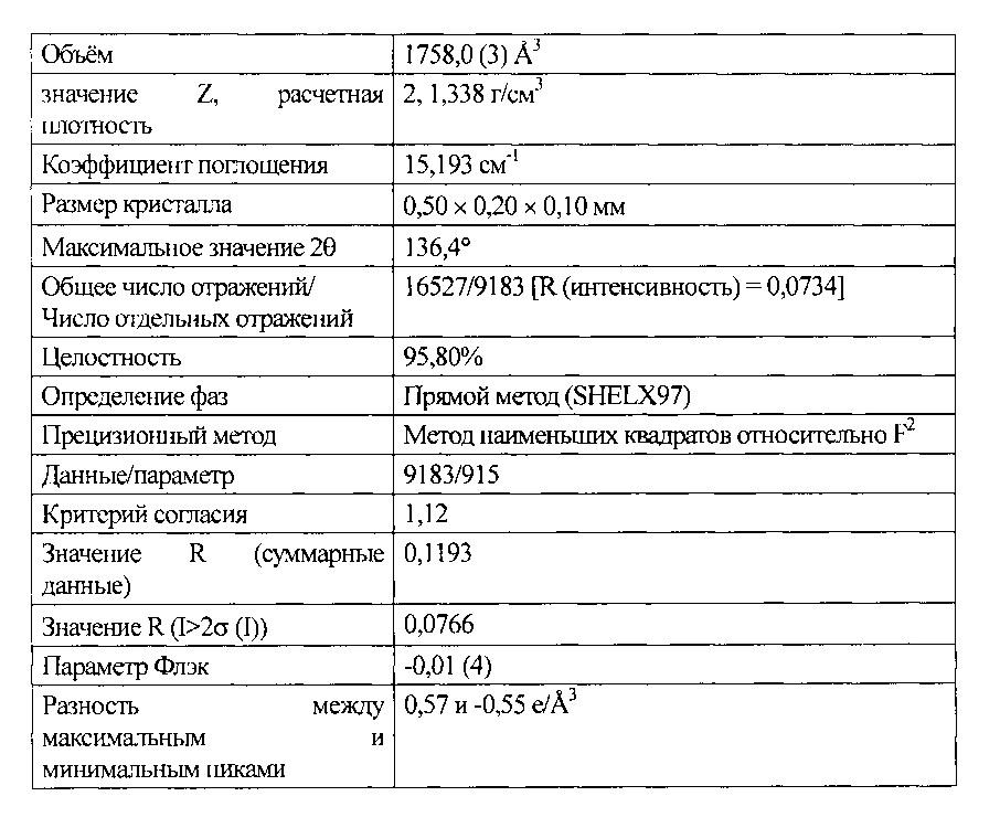 Соль производного пирролидин-3-ил-уксусной кислоты и ее кристаллы (патент 2640047)