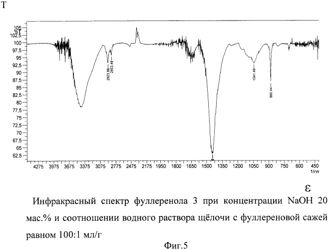 Способ получения смешанных фуллеренолов (патент 2473462)