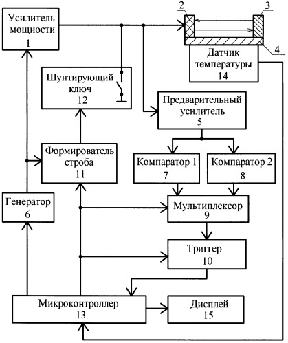 Измеритель скорости звука в жидких средах (патент 2326352)