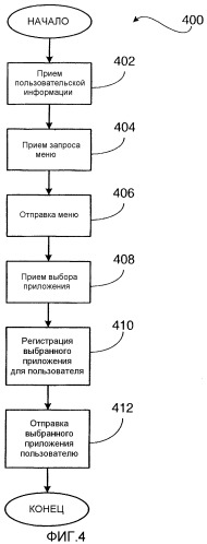 Система и способ обеспечения возможности основанного на пользователях лицензирования приложений в нескольких устройствах беспроводной связи (патент 2350034)