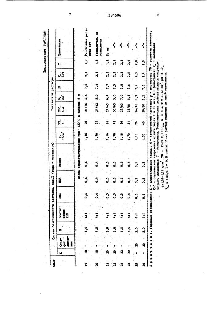 Безглинистый буровой раствор (патент 1384596)