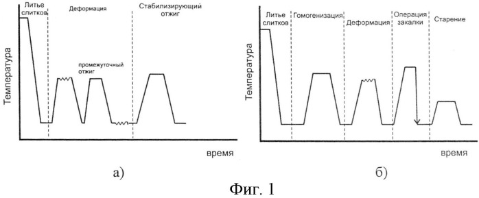 Термостойкий сплав на основе алюминия и способ получения из него деформированных полуфабрикатов (патент 2534170)