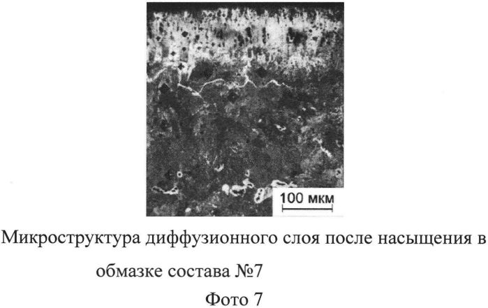 Состав обмазки для борованадирования стальных изделий (патент 2558710)