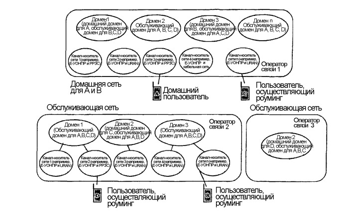 Сервер &quot;присутствия&quot; в среде мультимедиа на основе интернет-протокола (патент 2315436)